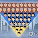 기획원이 이미지