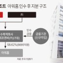 주식회사 우리에프앤비