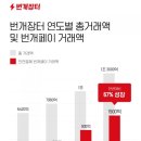 번개장터_카카오페이