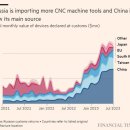 FT) 동북아시아에서 러시아에 대한 CNC 공작기계 수출이 급증(펌) 이미지