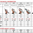 현대자동차부분정비 이미지