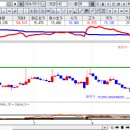주식회사 다올바이오 이미지