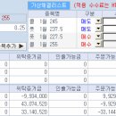 [퍼온글] 양매도 할 경우 증거금 산출방법 예시 이미지