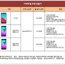 다이렉트폰 이미지