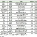 번영로3L 쿠키뉴스