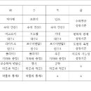 수교론, 수교재, 성취기준 전화스터디 구합니당(마감) 이미지