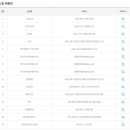 씨유 제주제일점 이미지