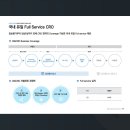 (주)디티앤씨알오 - 14891 | (주)디티앤씨알오