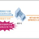 만연세탁 이미지