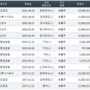 고려산업 이미지