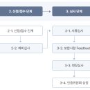 행정사 사무소 고래 네이버블로그