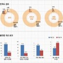 노스트한의원 이미지