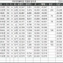 박성진공인중개사사무소 이미지