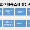 강미화 행정사사무소 이미지