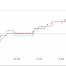 써니공인중개사사무소 이미지
