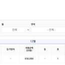 압구정-126 네이버블로그