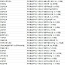 (주)레이크힐스리조트제주 | 서귀포 숙박