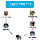 절대남녀 이미지