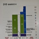 세븐일레븐(중앙대점) 이미지