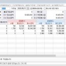 에스와이건설