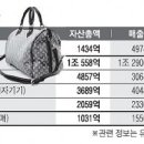 유한회사 모두