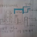 화목자작보일러 만들기 자료 모음, 로켓구들보일러난로원리 이미지