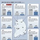 그냥 심심해서요. (25265) 지방소멸기금 2%도 못쓴 지자체들 이미지