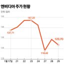 딥시크 폭락과 애플, 메타발 위기 (7월 10일 시황) 이미지