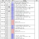 경성국어학원