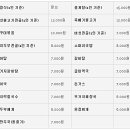 약암홍염천관광호텔 이미지