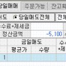 오늘의 매수 종목은?(이왕이면 만나서 얼굴보고-번개) 이미지