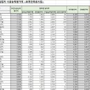 자인산업개발(주) 이미지