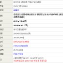 월영동남로 이미지