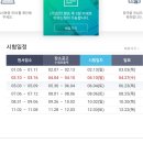 가장 늦게 남아 전산회계시험 리얼치기