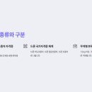 나라드론