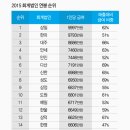 안세회계법인 이미지