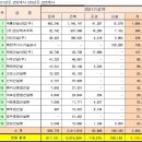 계룡건설산업(주) 이미지
