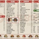 88포장마차 네이버블로그