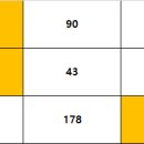 25회차 로또 당첨자 5번,158번 (박연숙님,왕해동님,이동주님) 이미지