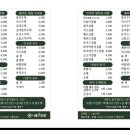 오!떡순&김밥