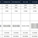 더필유