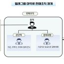 상선유통