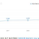 디피케이(주) 이미지