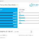더블트리바이힐튼호텔 이미지