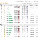 측도해변 네이버블로그