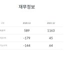 (주)미래컴퍼니
