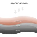 기타렐레(통기타) 이미지