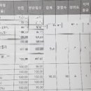 영어를강의하는아이들학원