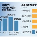 삼성네트워크 이미지