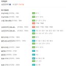 서부주공공인중개사사무소 이미지